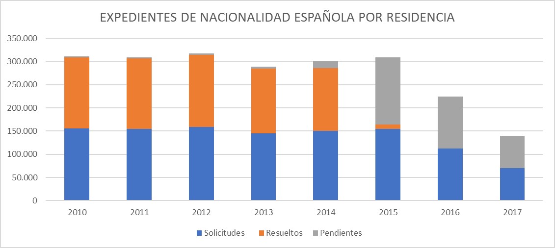  Nacionalidad, Residencia, Inmigrantes, Inmigración, España, Máchelin Díaz, Consulta Online Gratis, Estancia, Trámite, Expediente, Nacionalidad Española, Abogados, Extranjería, Detenciones de en Aeropuerto Madrid, NIE, TIE, Examen DELE, Examen CCSE, Emprendedor, Emprendedores, Emprender, Emprendimiento, Recurso de Alzada, Recurso de Reposición, Recurso Contencioso, Estancia de Estudiante, Reagrupación Familiar, Renovación, Trámites de Extranjería, Inmigración Irregular, Arraigo Familiar, Arraigo Social, Arraigo Laboral, Tarjeta de Familiar Comunitario, Nacionalidad por residencia